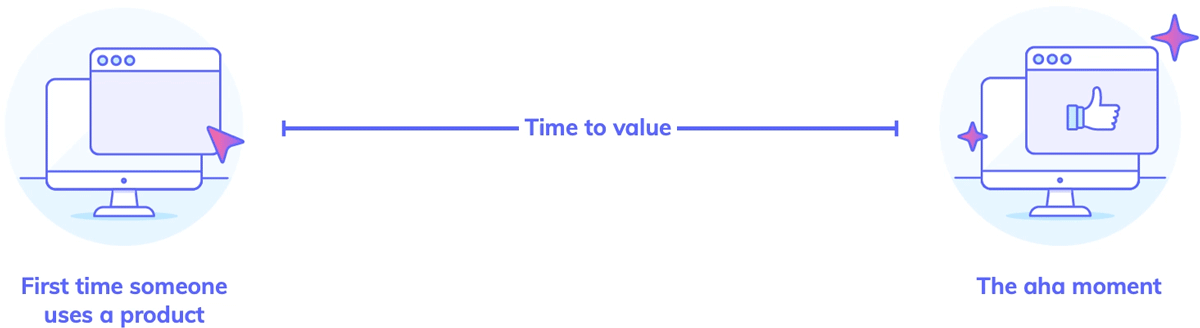 Value gap image
