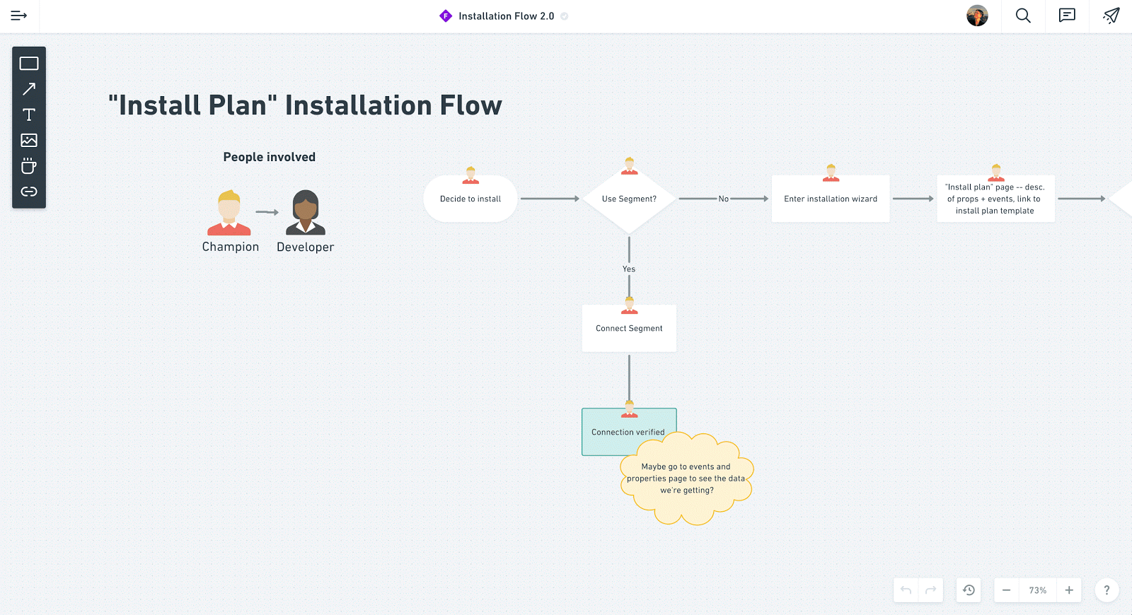 this is an example of a design flowchart chart in whimsical. the title reads "install plan" installation flow. this is a gif of a designer working in whimsical. .