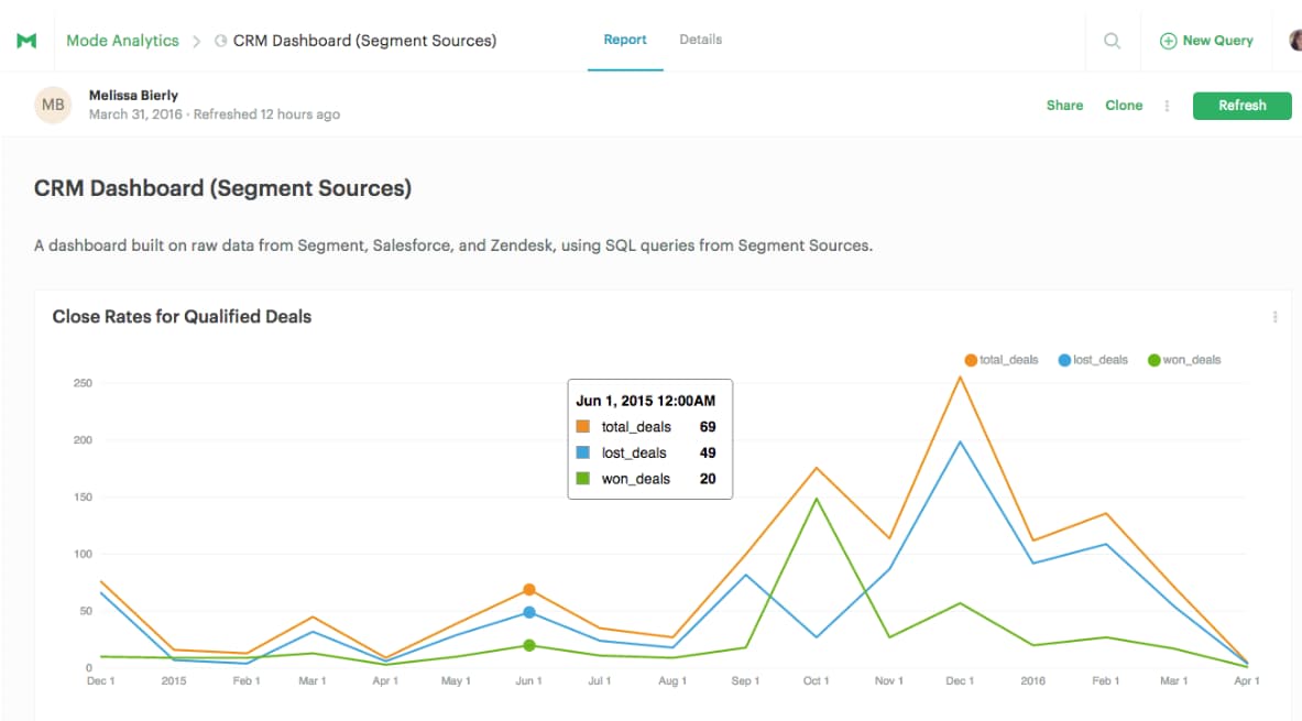 Segment customer onboarding software