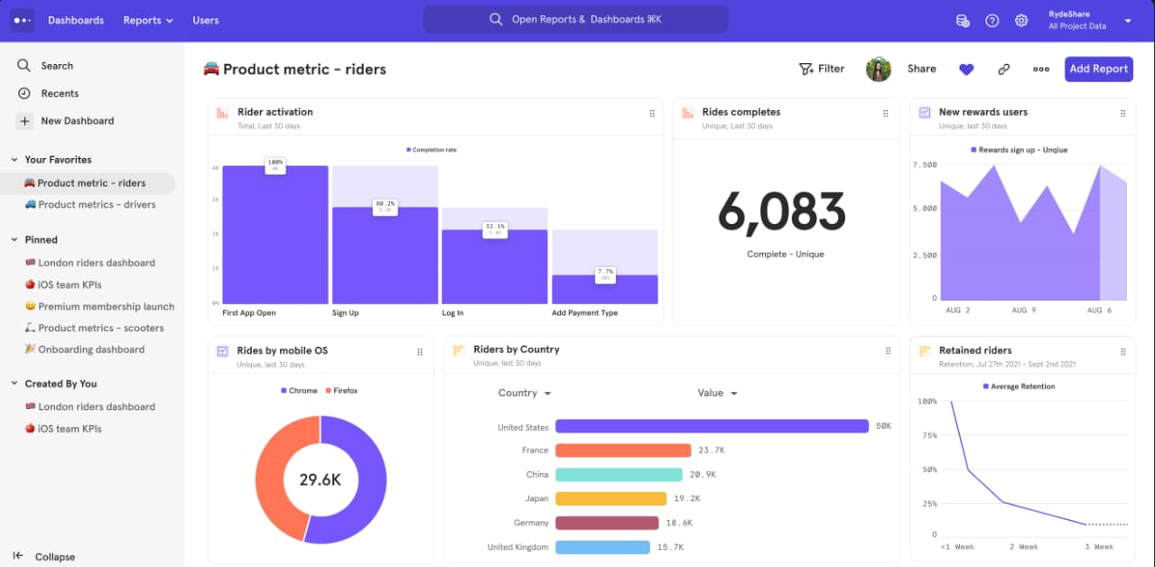 Mixpanel customer onboarding software