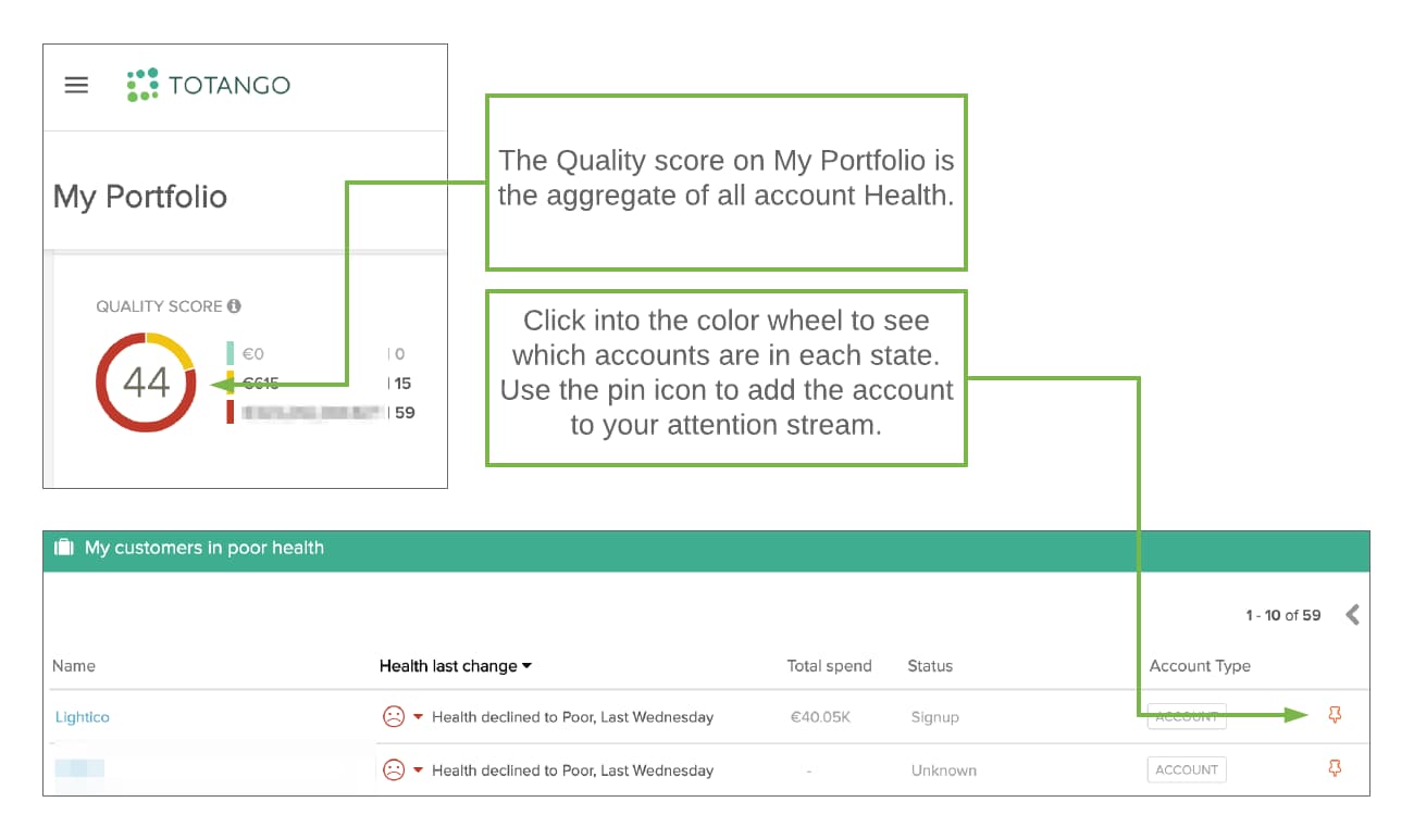 Totango customer retention tool
