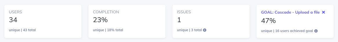 Screenshot of Appcues user onboarding flow A/B test results