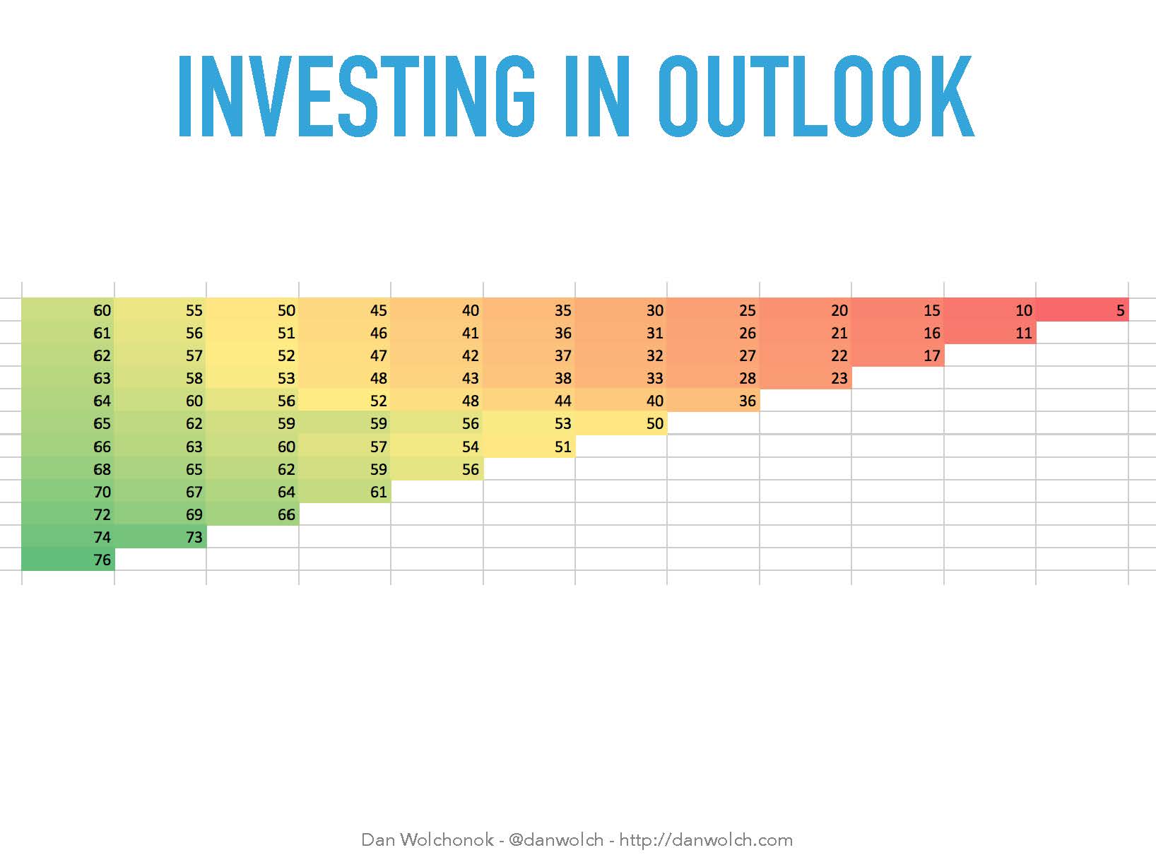investing in outlook churn cohorts