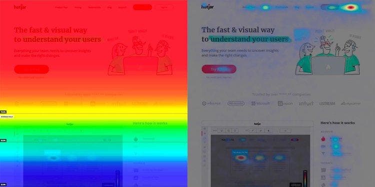 Using a heat map to see where people click or scroll is great for optimizing for user retention 