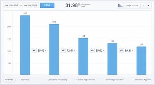 appcues-mixpanel-graph-post-redirect.jpeg