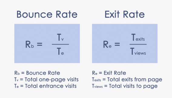 this is an image that shows bounce rate vs exit rate. this image shows the equations for bounce rate and the equation for exit rate side by side