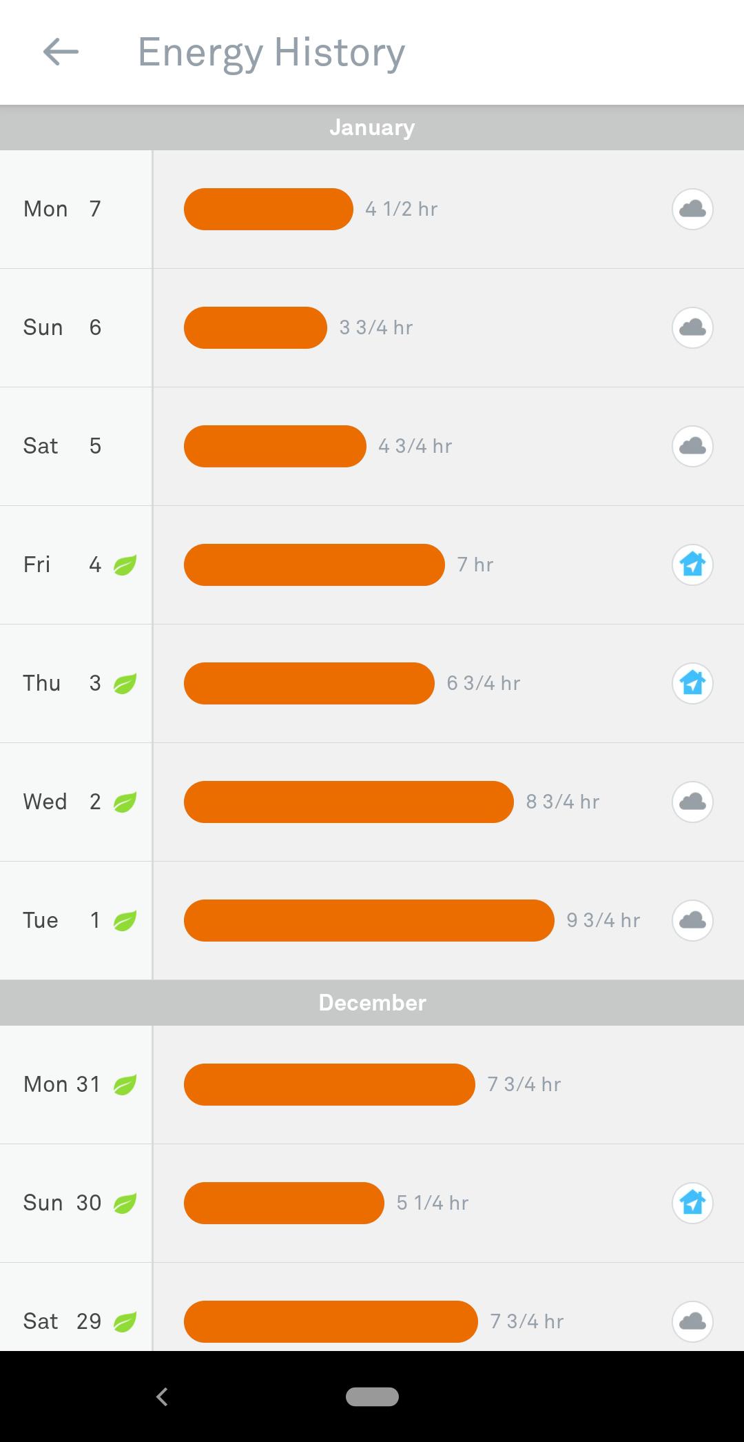 nest mobile app temperature energy history