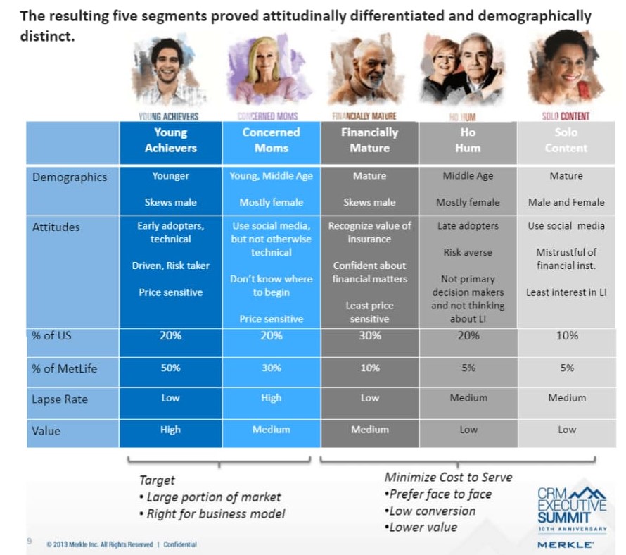 persona examples Metlife