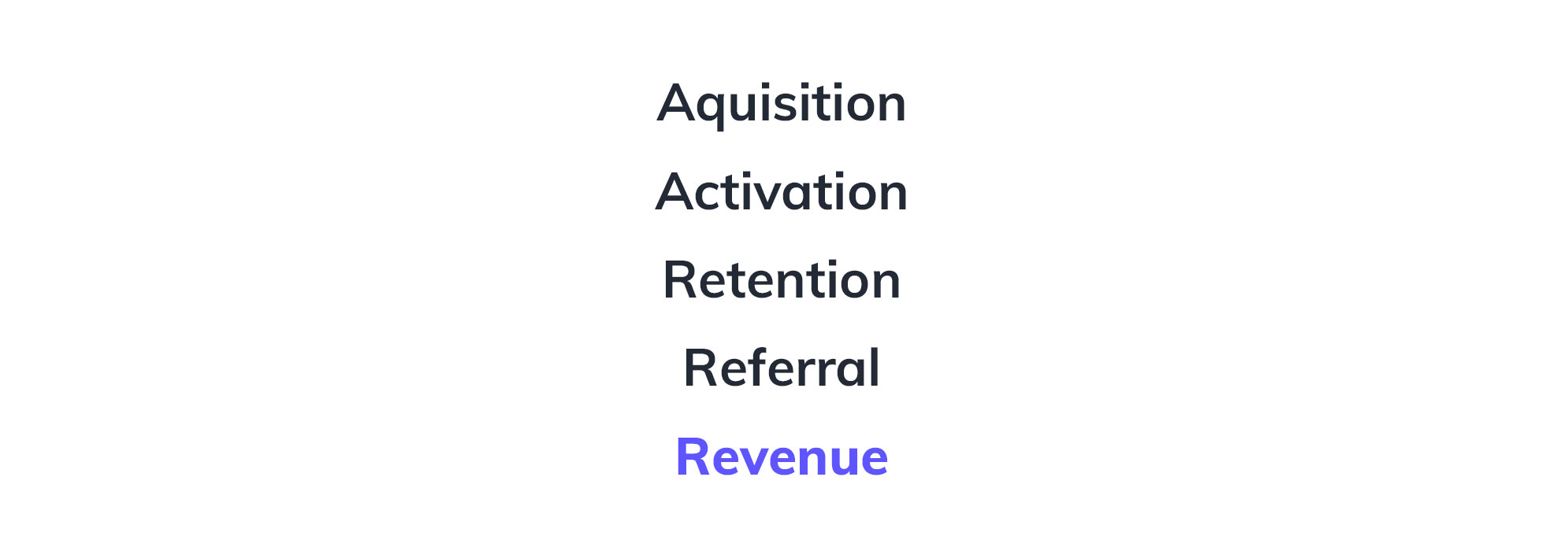 This is an image of pirate metrics (AARRR metrics). The list reads: acquisition, activation, retention, referral, revenue.