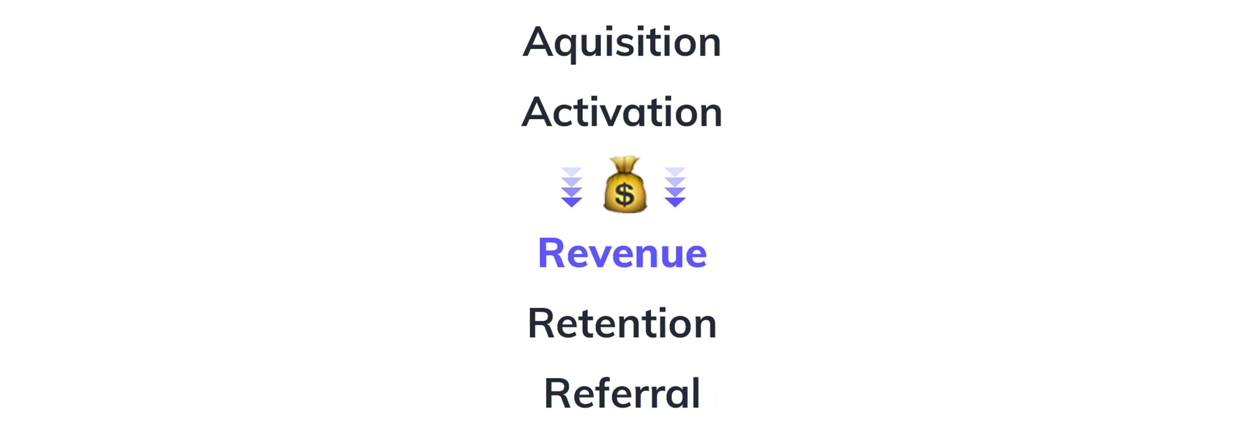 This is an image showing the list of pirate metrics rearranged to read acquisition activation revenue retention referral. There is a money bag emoji pointing toward revenue