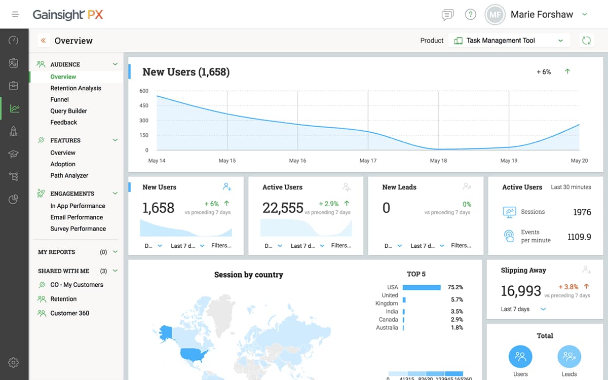 Gainsight PX product adoption software platform