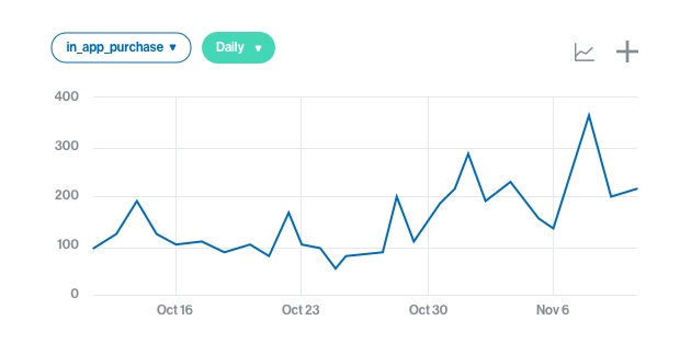 flurry free mobile analytics tool
