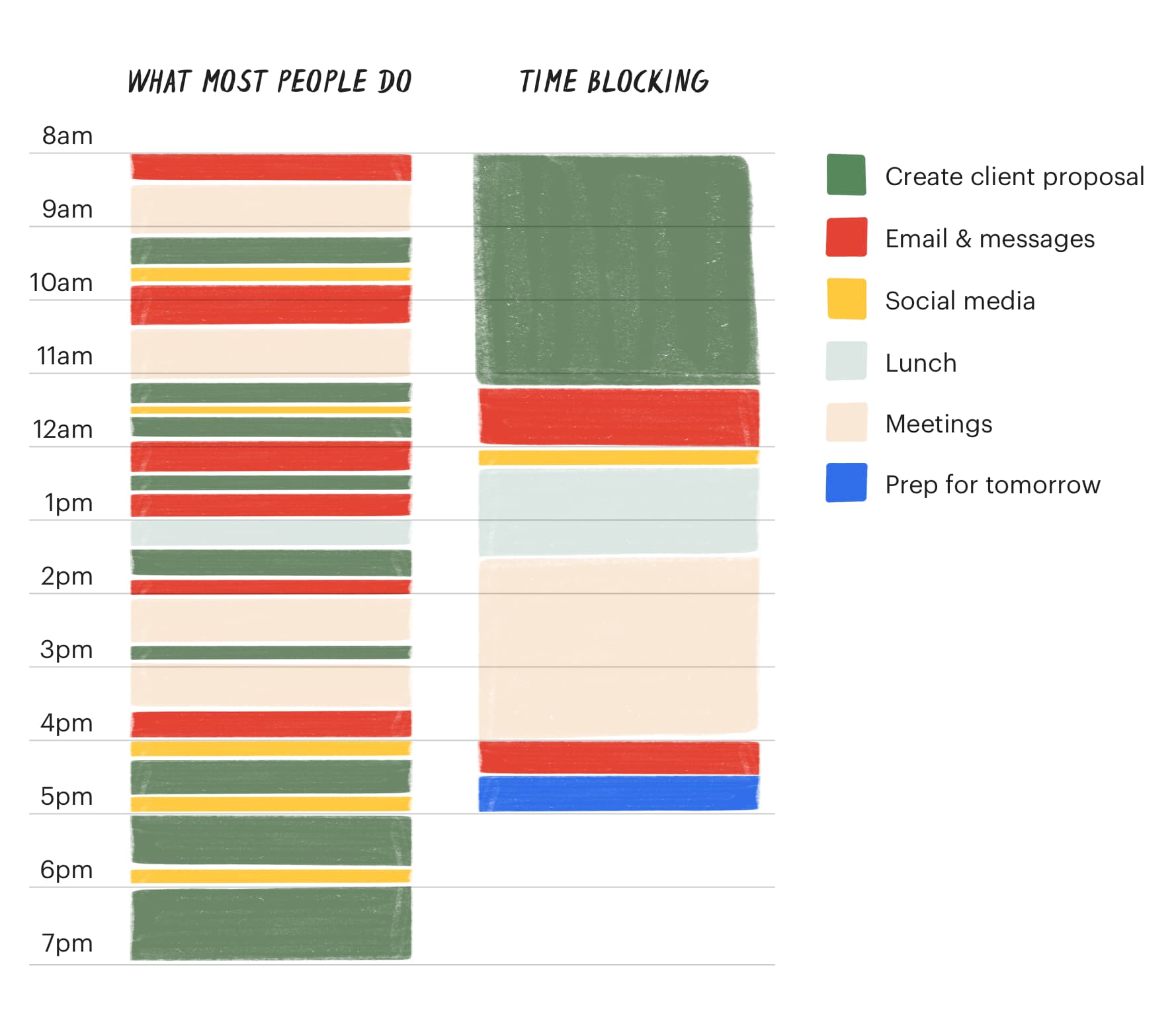 illustration of time-blocking principle