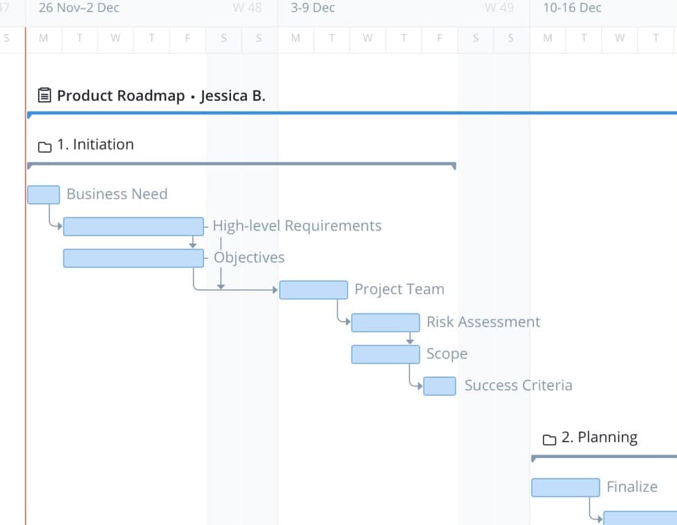 example of a product roadmap for product planning rom wrike