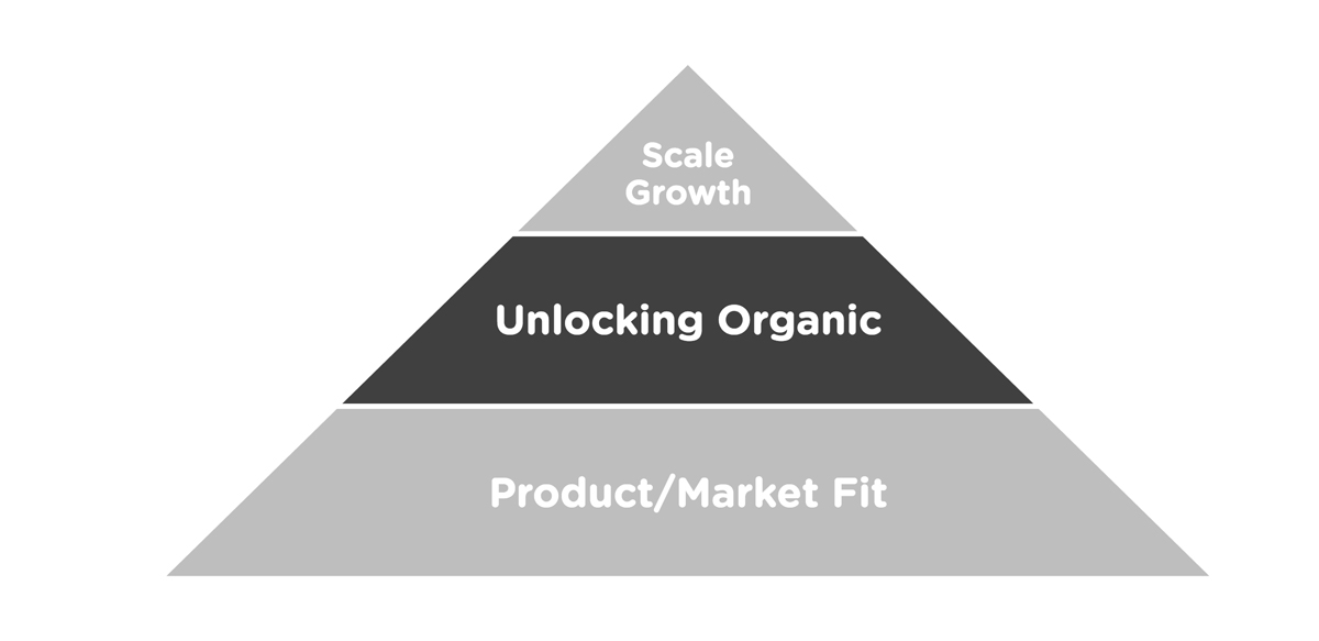 Sean Ellis' Framework for Unlocking Organic Growth