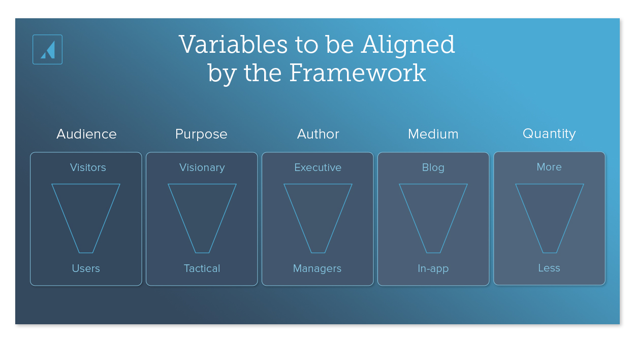 Variables to be aligned by the framework
