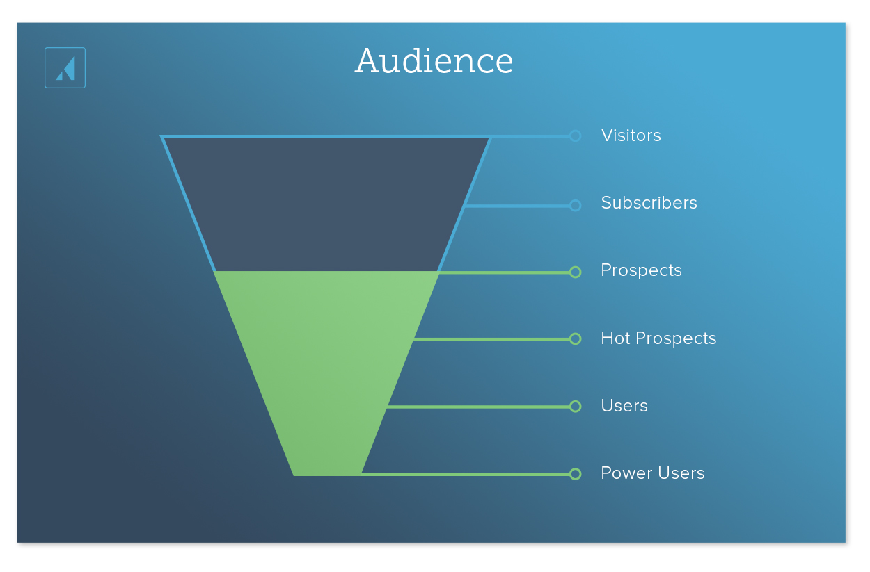 Close up view of spectrum of audience