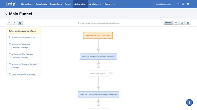 drip customized workflow