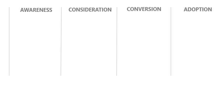 an incomplete user journey map