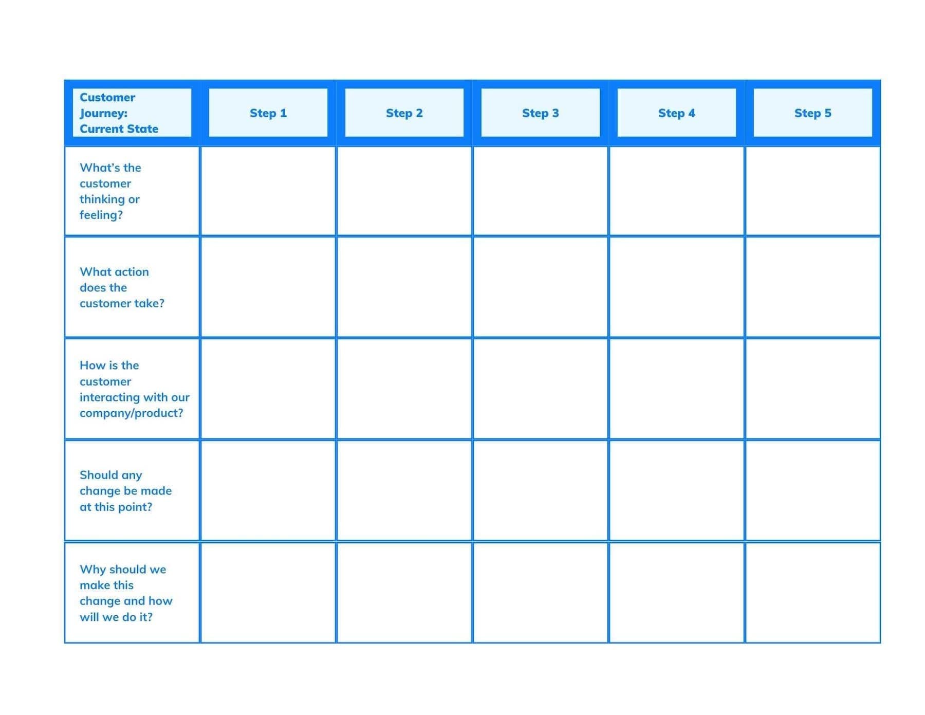 empty current state user journey map