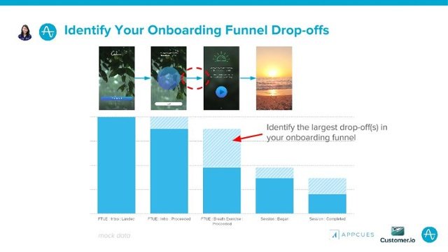 Identify Your Onboarding Funnel Drop-offs
