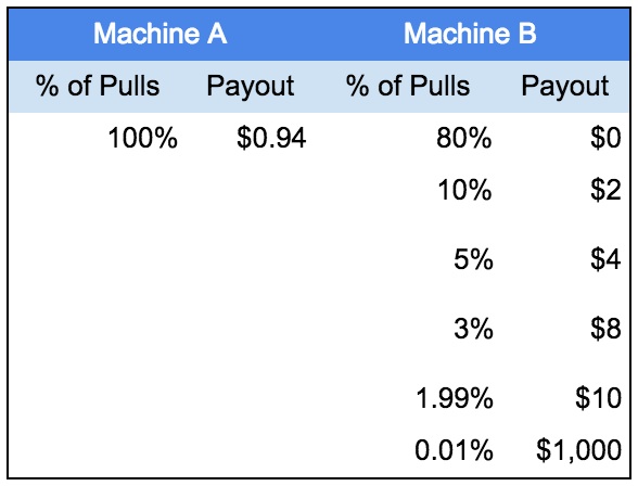 Slot machine variable rewards