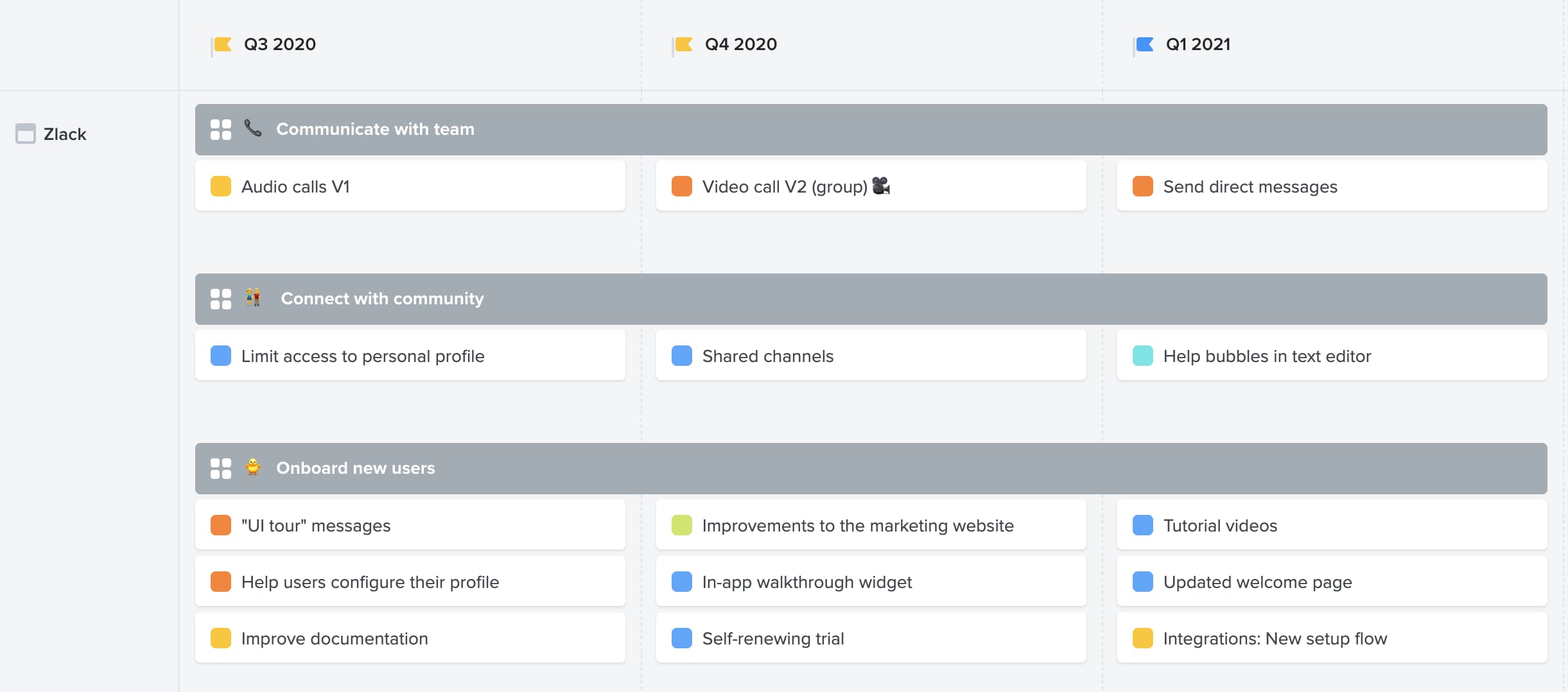 product management tools productboard