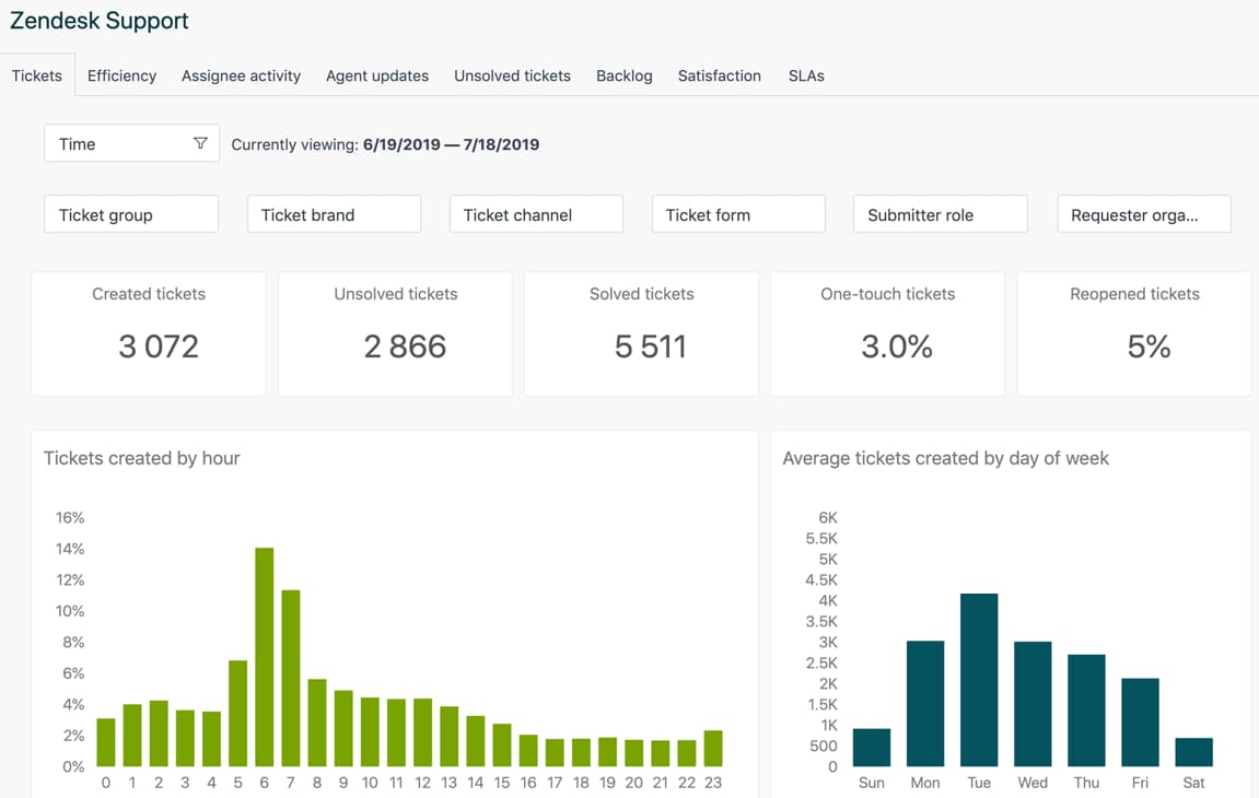 product management tools Zendesk