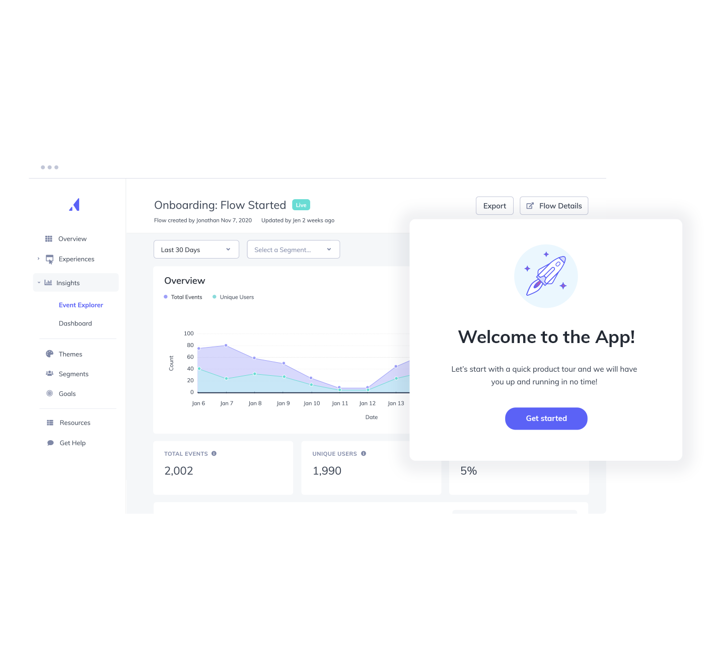 Charts and graphs