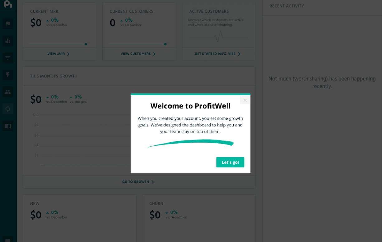 “ProfitWell’s