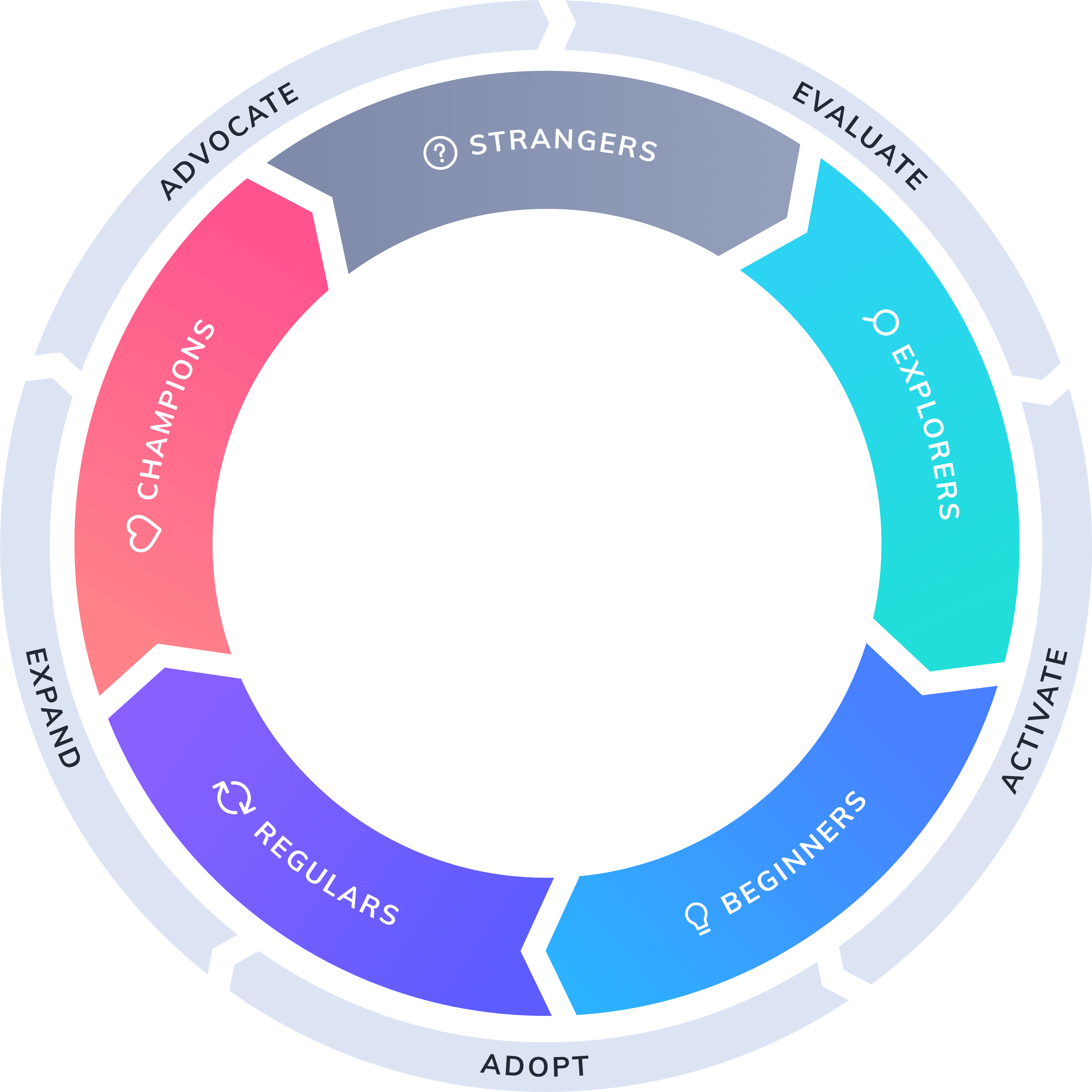 product-led growth flywheel
