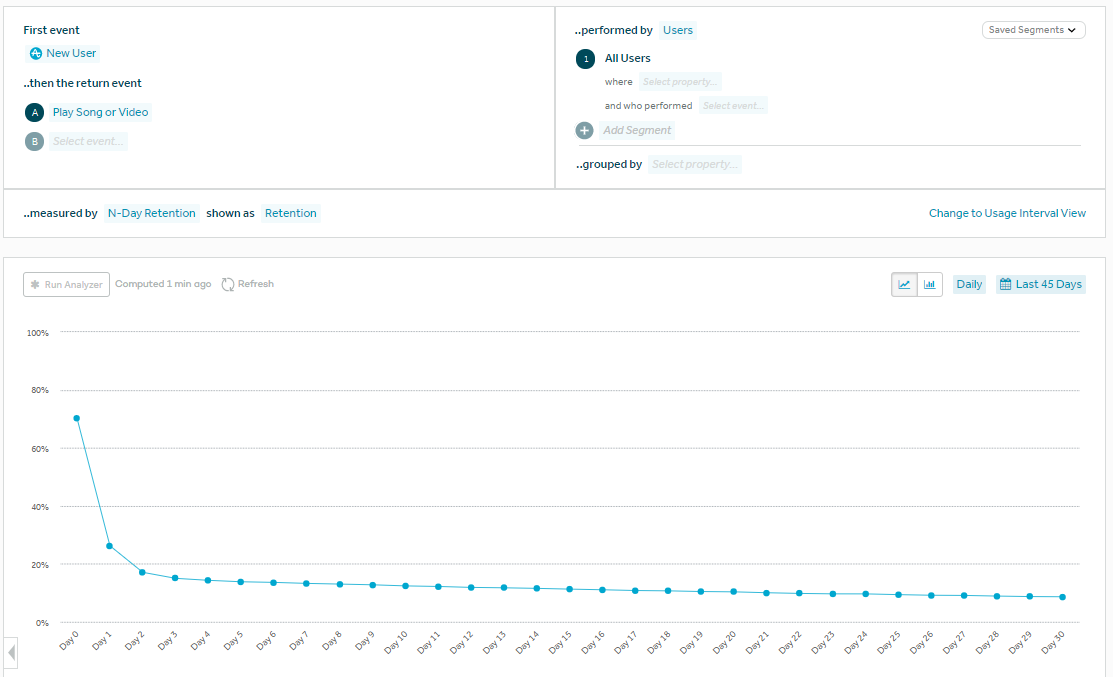 a screenshot of the retention analysis feature in amplitude