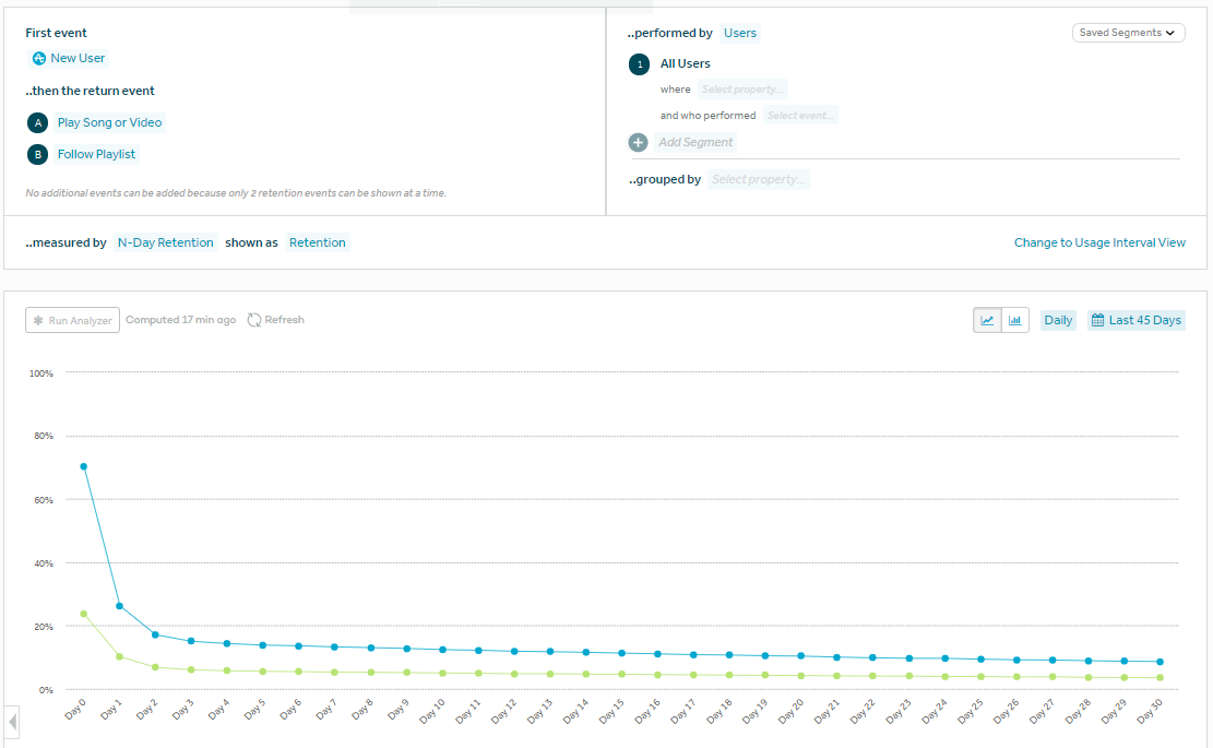 a screenshot of the retention analysis feature in amplitude, this time comparing two events.