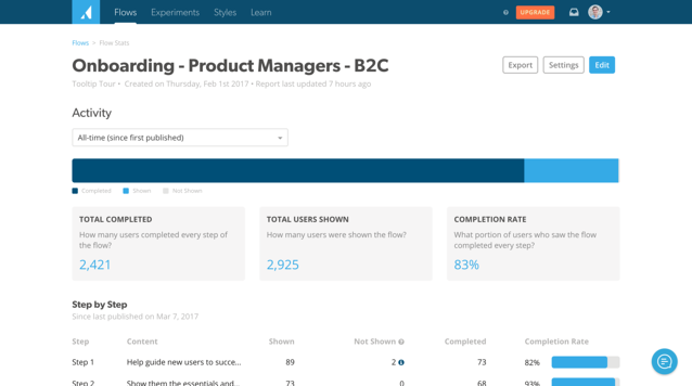analytics page for product hunt launch.png