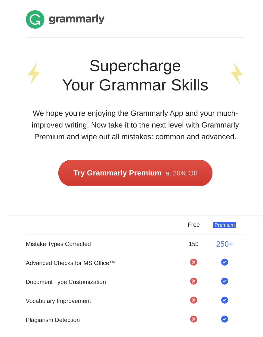 grammarly user engagement paid conversion email