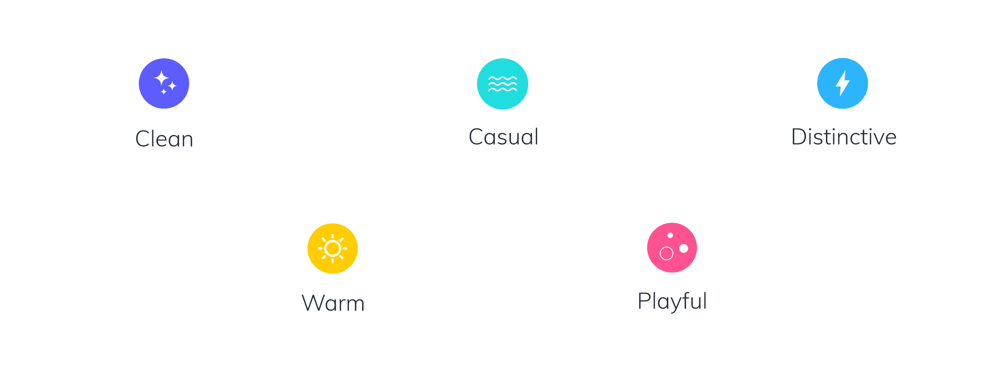 Our brand has five style attributes, represented here by colorful icons. We are clean, casual, distinctive, warm, and playful.