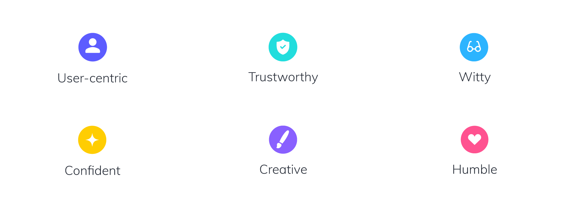 Our 6 brand attributes are depicted through colorful icons. We are user-centric, trustworthy, witty, confident, creative, and humble.