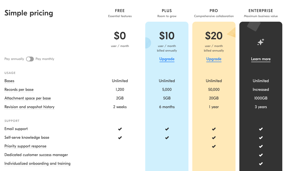 This is a screenshot of Airtable pricing page. It is an example of a SaaS pricing structure that offers different services and features according to the monthly or annual plan cost.