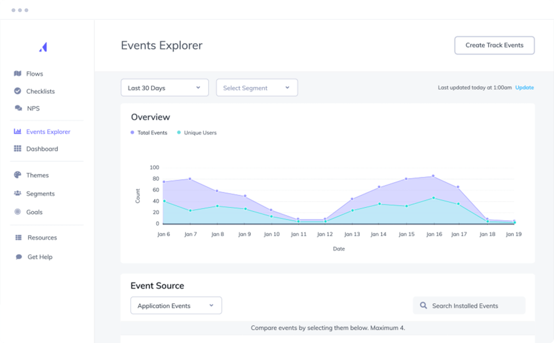 Screenshot of Appcues events explorer insights dashboard