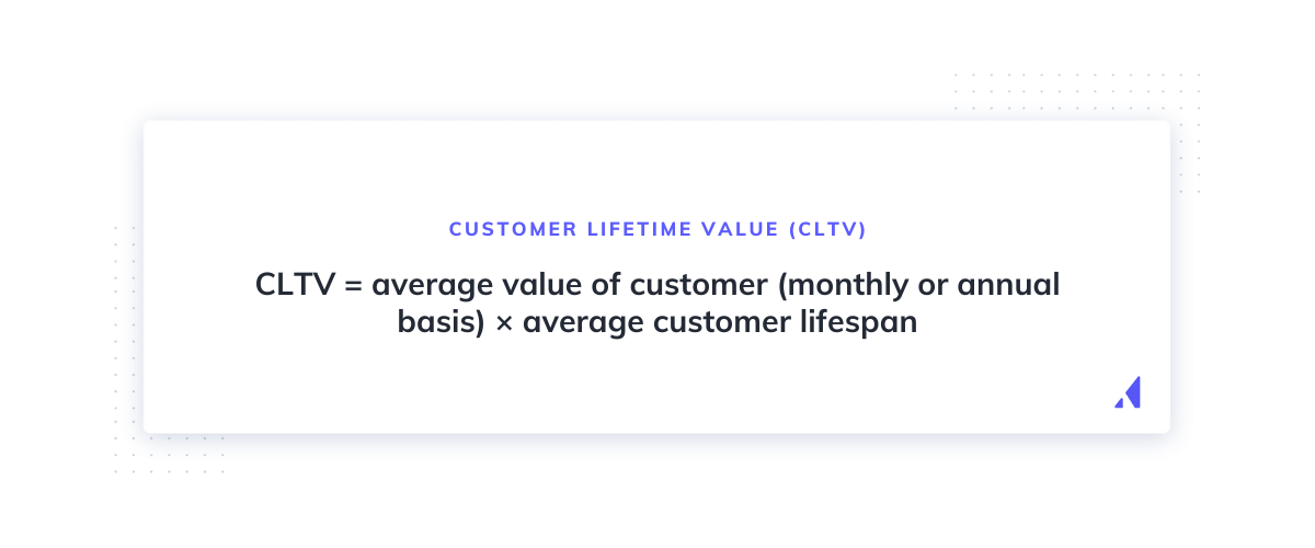Customer lifetime value (CLTV) formula