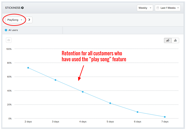 Amplitude retention rate graph