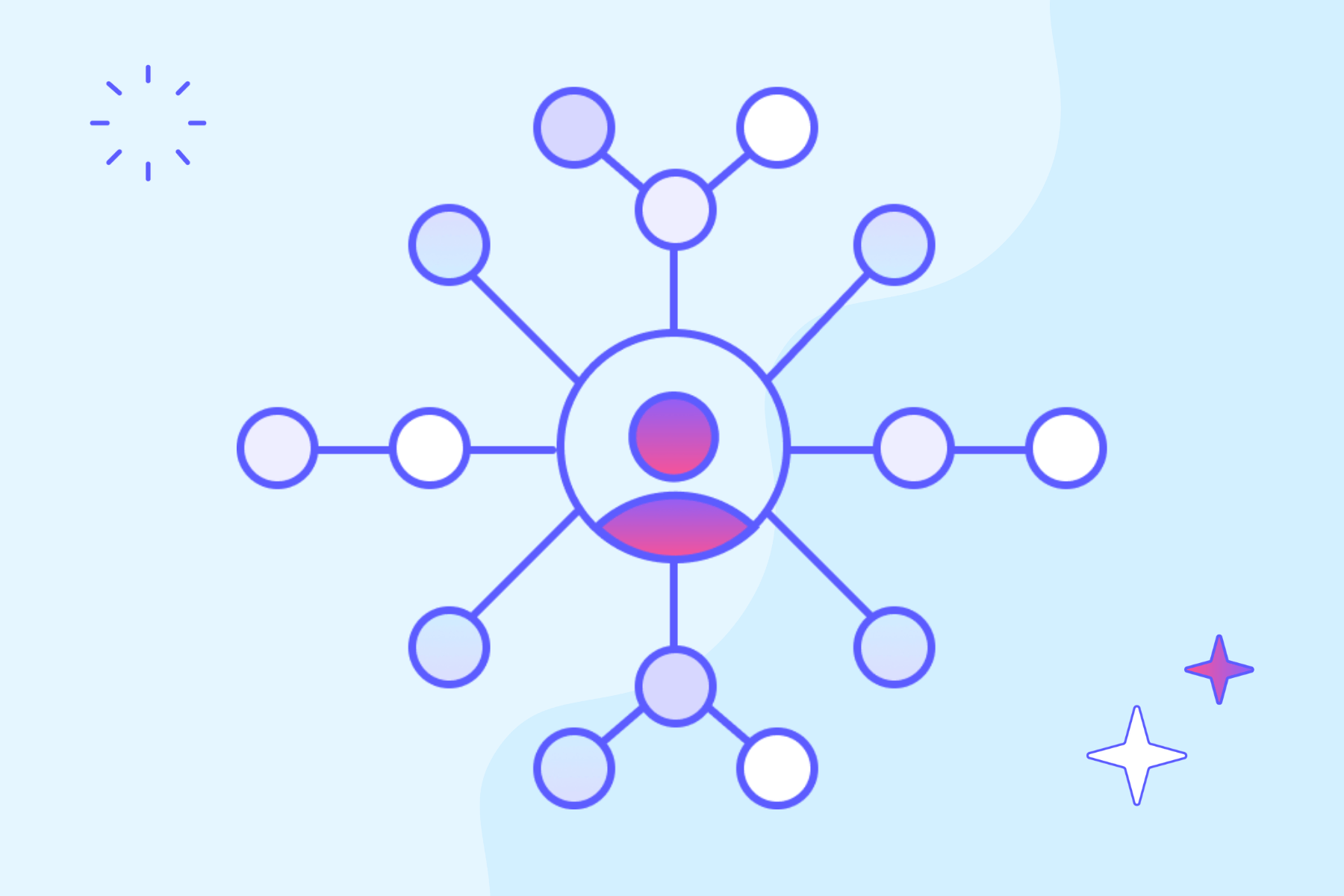 customer retention strategies graph