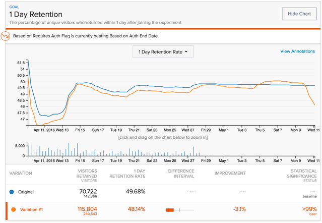 optimizely customer retention tool