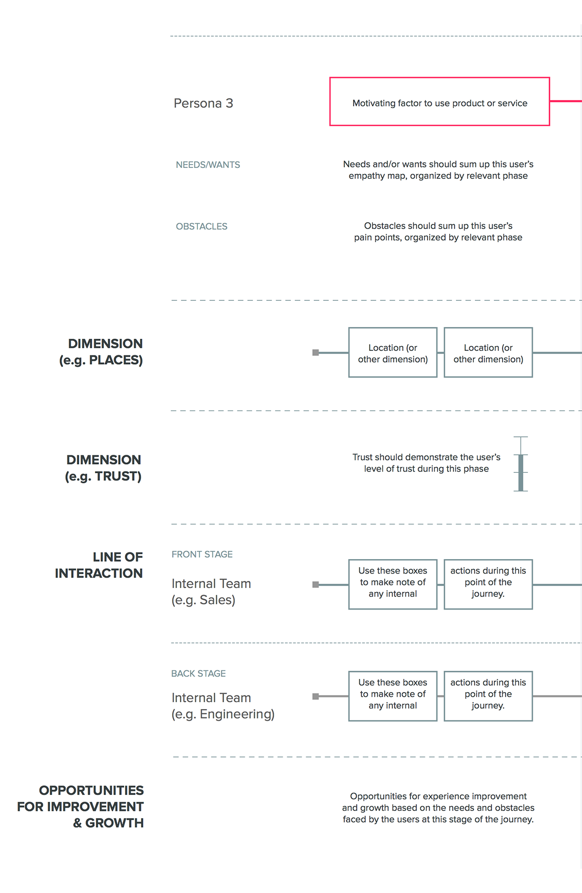 This shows how to identify opportunities for improvement by experience mapping. Include dimension, line of interaction, opportunities for growth.