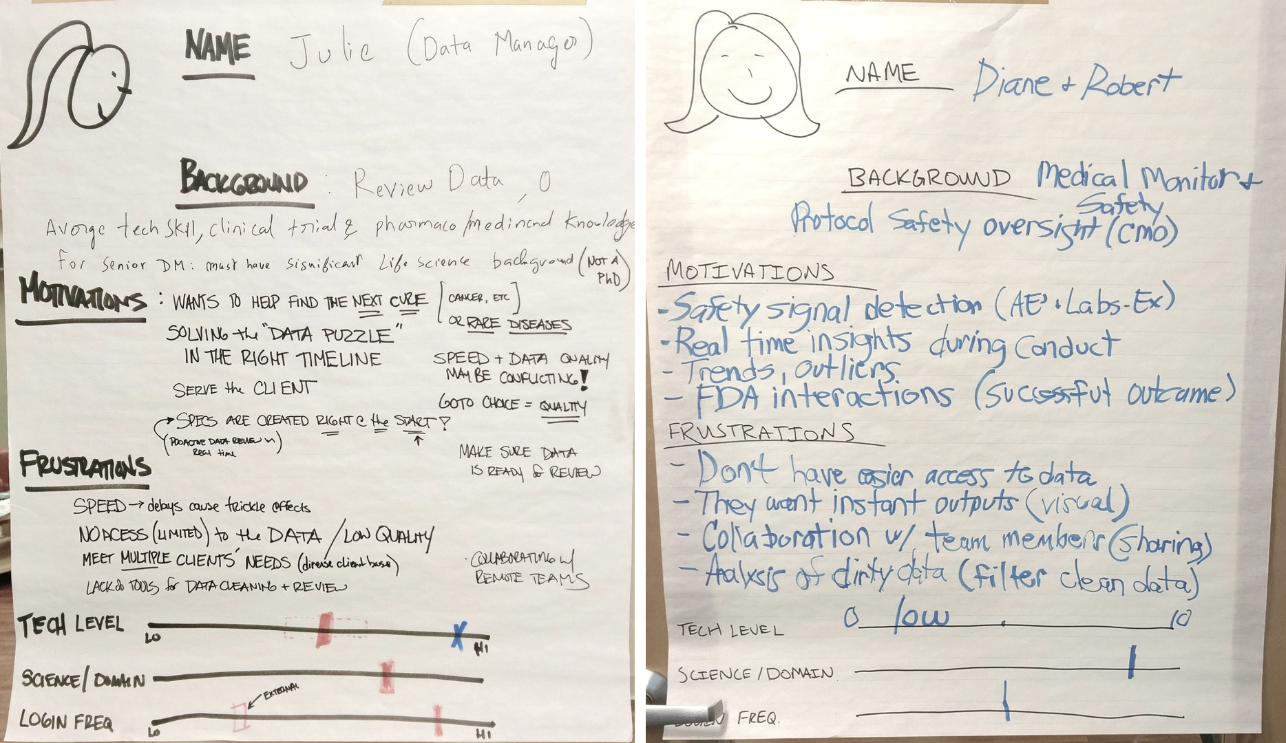 User personas are part of experiene mapping. Here is an example showing how to create a user persona for experience maps