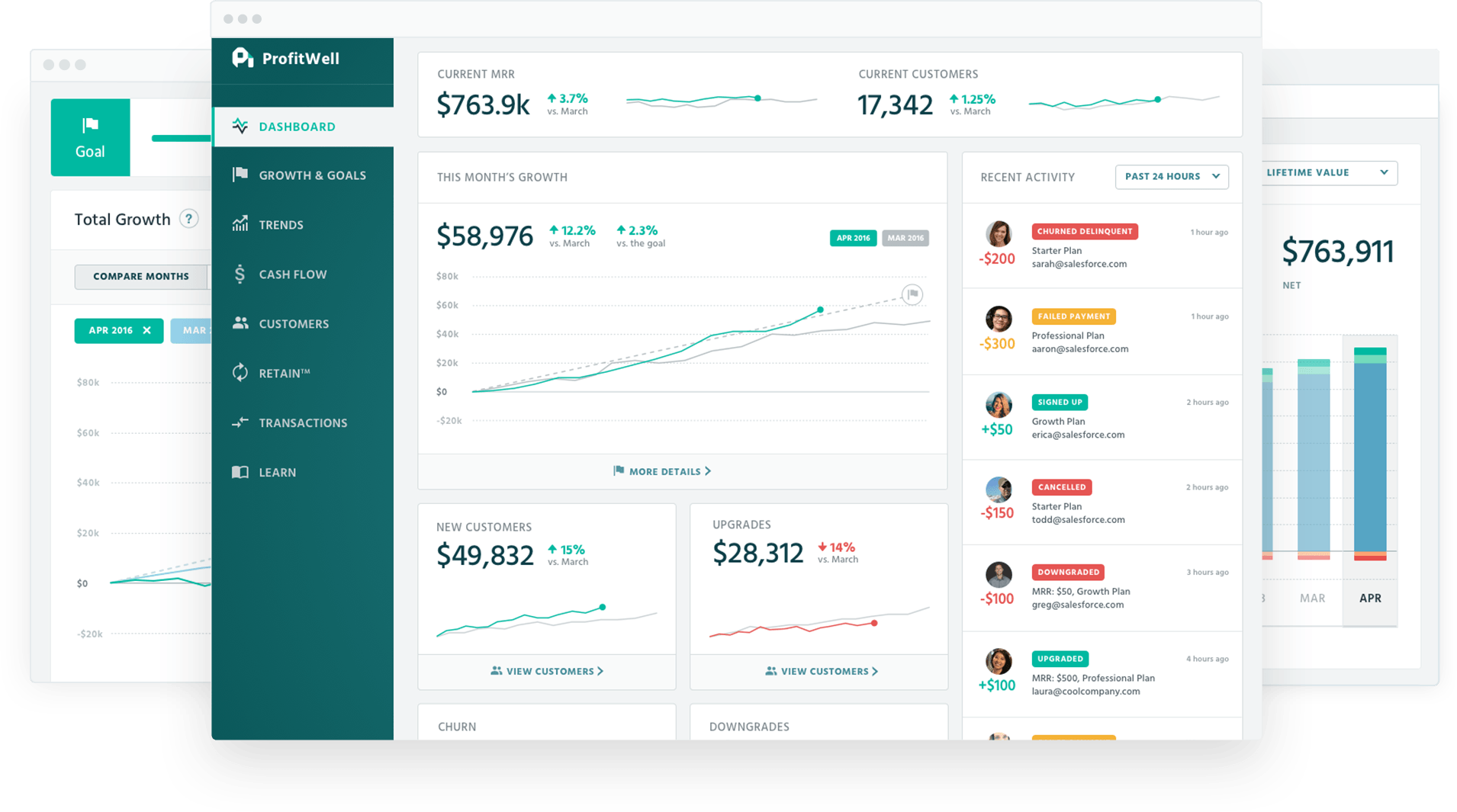 A screenshot of ProfitWell that shows revenue metrics.