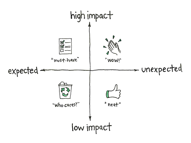 PM quadrant
