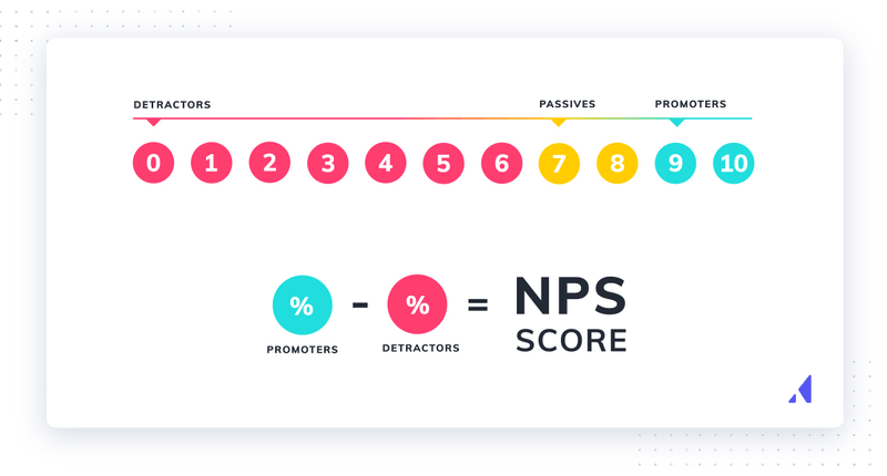 how to calculate your NPS score