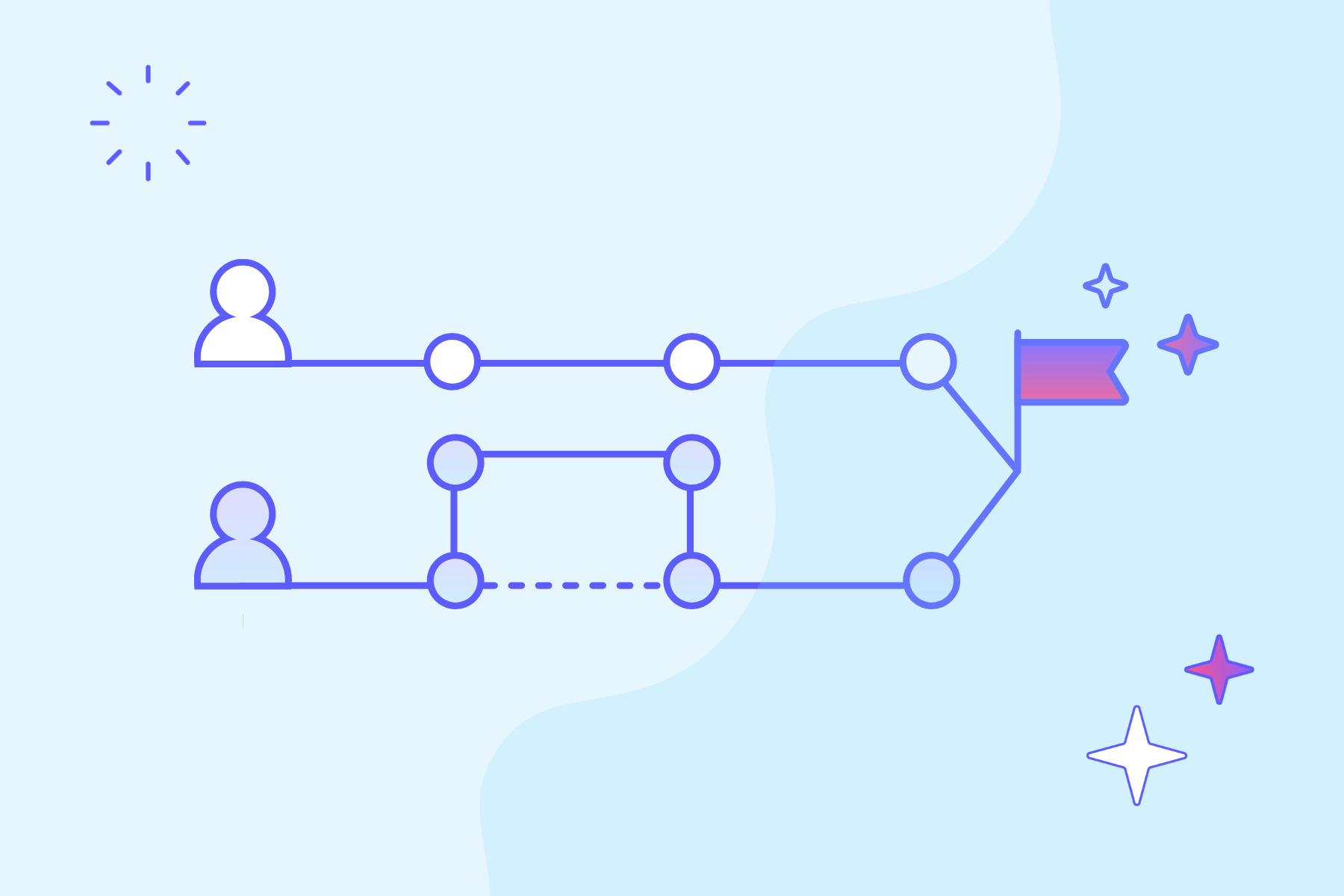 User path to engagement goal
