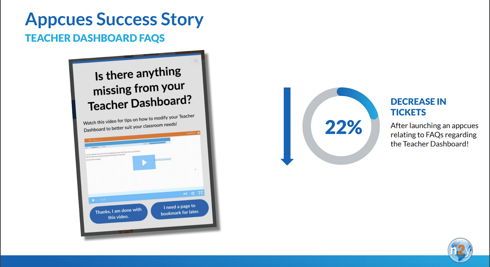 After noticing an uptick in support calls related to a new dashboard feature, n2y created a video modal to walk users through the process.